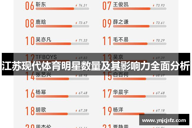 江苏现代体育明星数量及其影响力全面分析